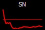 SN